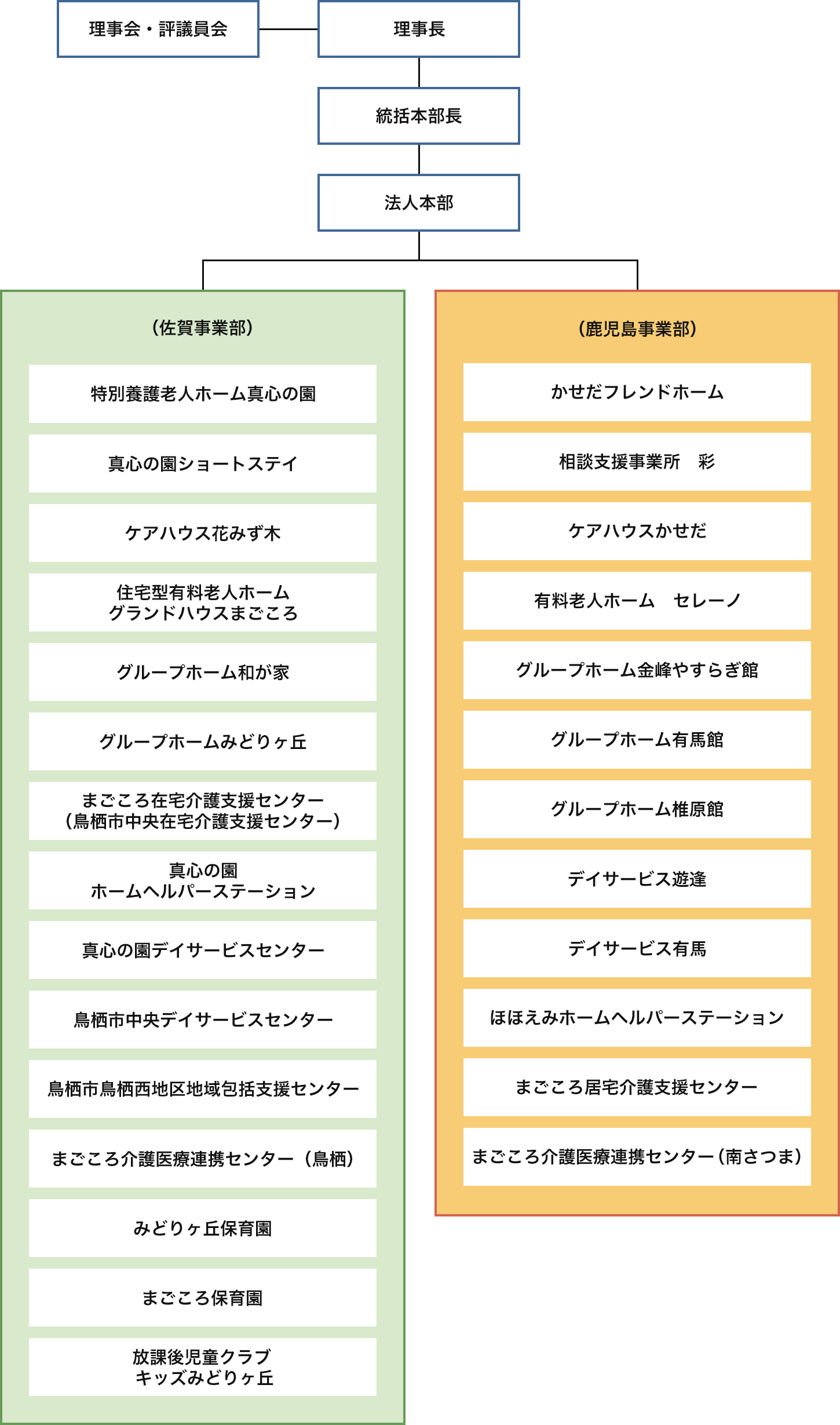 組織図.png